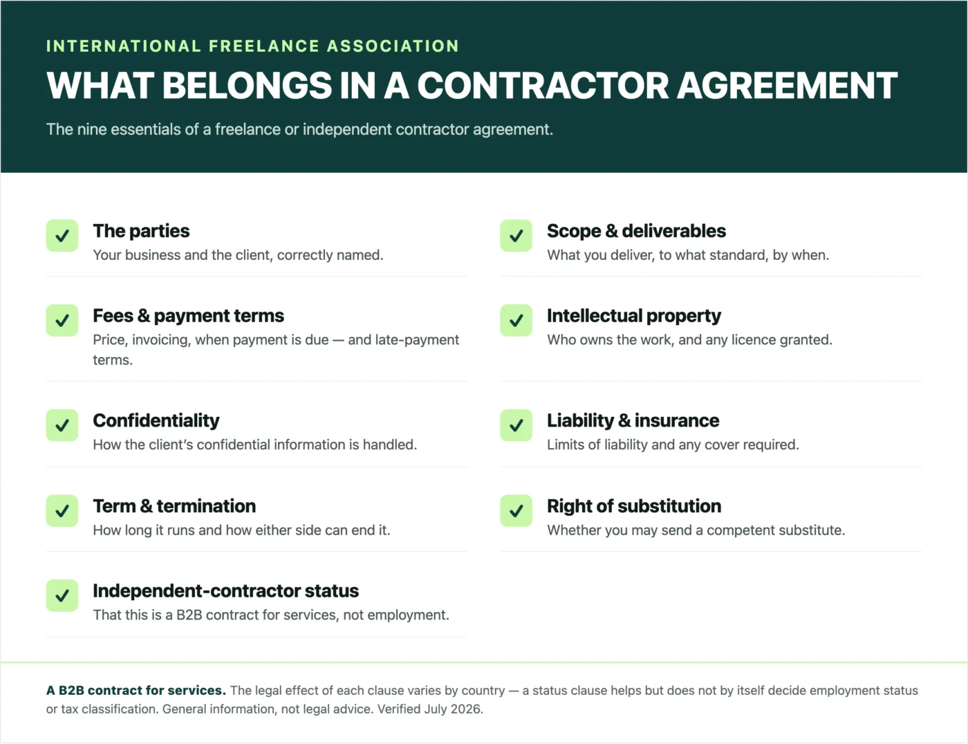 Infographic listing the nine essential clauses of a freelance or independent contractor agreement